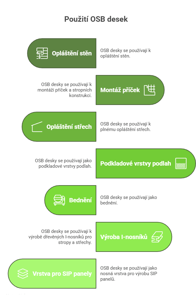 K čemu se OSB desky používají