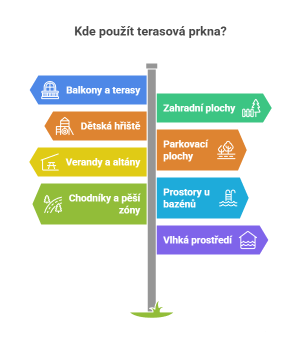 Kde použít terasová prkna