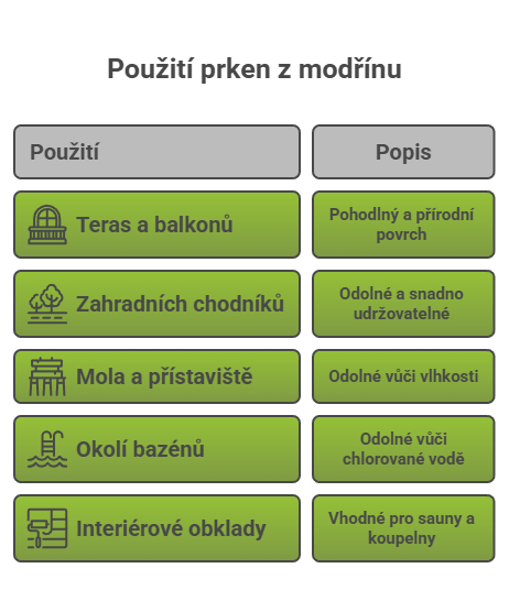 Kde se používají prkna z modřínu