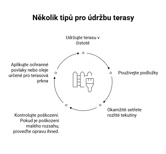 Několik tipů pro údržbu terasy