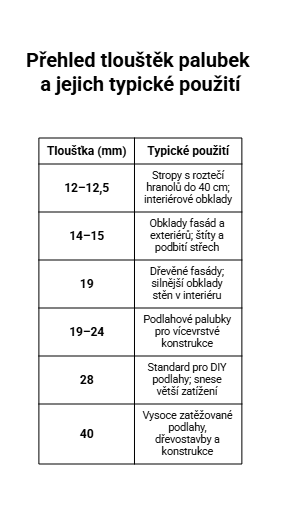 Přehled tlouštěk palubek
