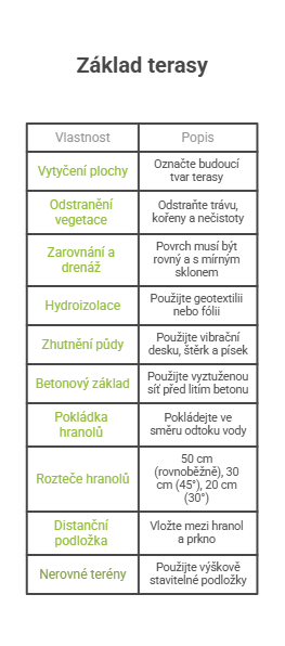 Příprava podkladu terasy