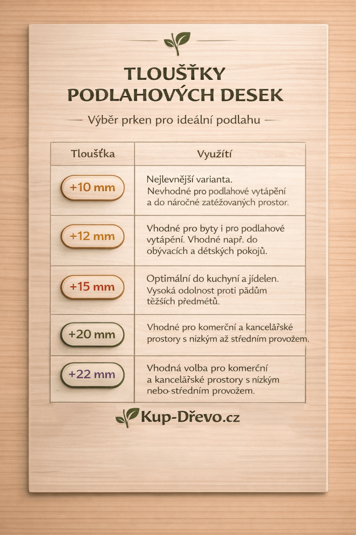 Výběr dřevěných prken pro ideální podlahu