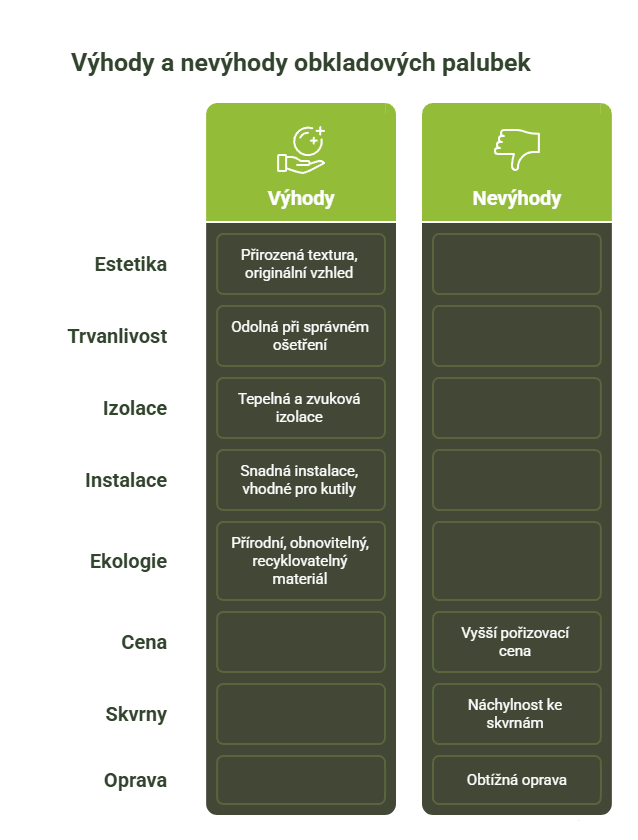 Výhody a nevýhody obkladových palubek