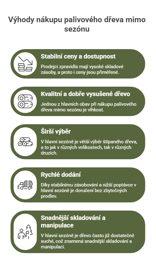 Výhody nákupu palivového dřeva během topné sezóny