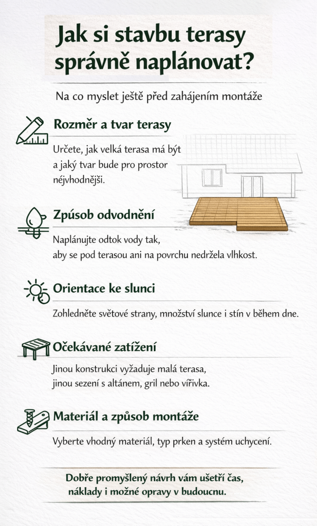 Infografika znázorňuje, co promyslet před stavbou terasy: rozměr a tvar, odvodnění, napojení na dům, orientaci ke slunci, očekávané zatížení a volbu materiálu i způsobu montáže.