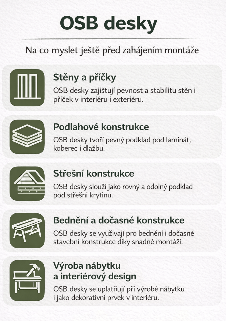 Infografika o využití OSB desek ve stavebnictví a interiéru: pro stěny a příčky, podlahové konstrukce, střešní konstrukce, bednění a dočasné konstrukce a také pro výrobu nábytku a interiérový design.